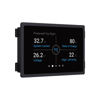MG Energy Systems Energie Monitor